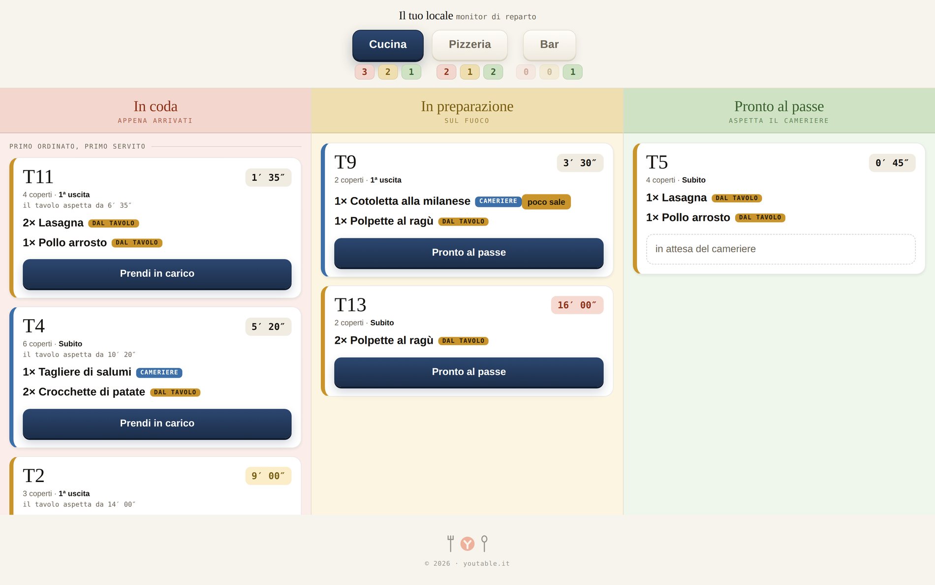 Il monitor di cucina: comande in coda, in preparazione e pronte al passe, con i tempi